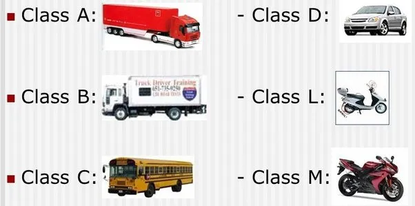 The Ultimate Guide to CDL Training: Get Drivers Ed