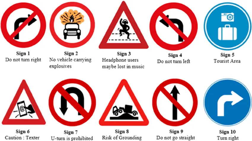 Respect Driving Signs Essential Safe Driving Procedures For All Drivers