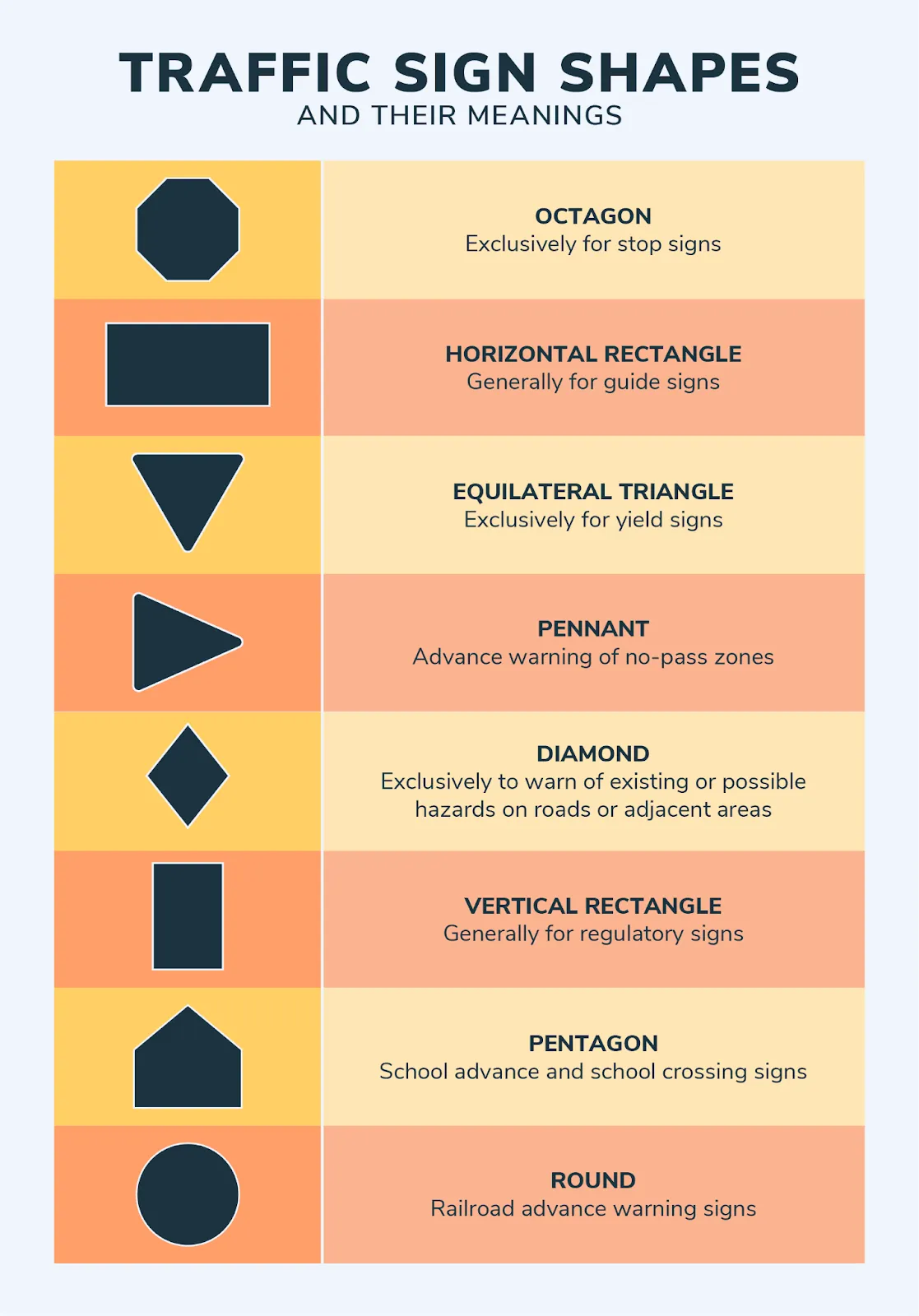 Understanding Road Signs Colors Shapes And Meanings